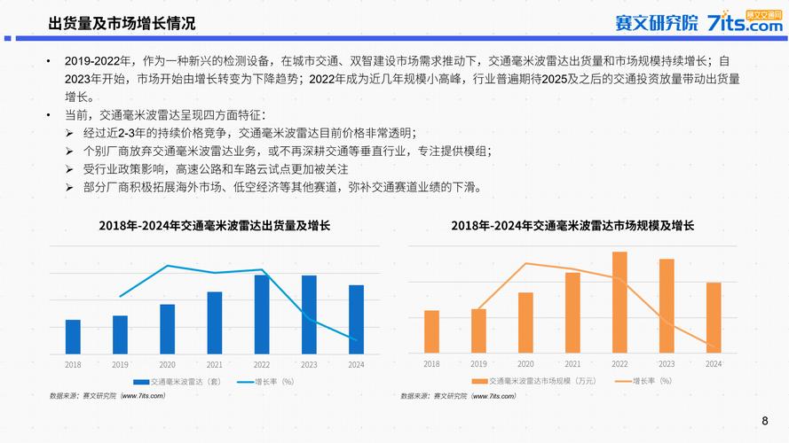 IPS发展现状如何?未来趋势又在哪里?