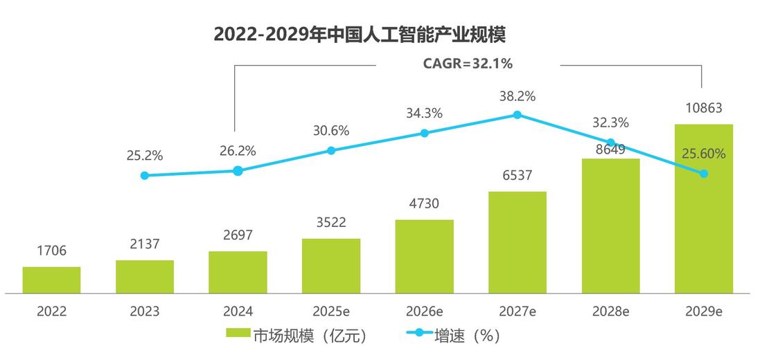 中国智能硬件市场前景究竟如何?