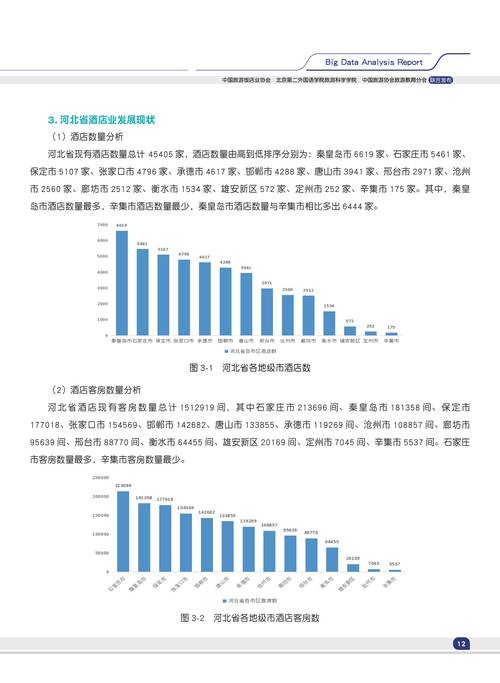酒店餐饮行业前景如何?挑战与机遇并存?