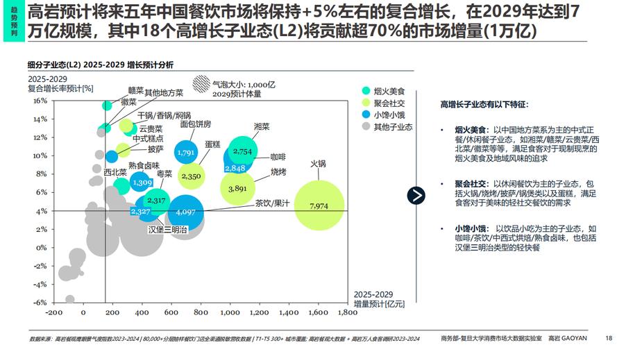 酒店餐饮行业前景如何?挑战与机遇并存?