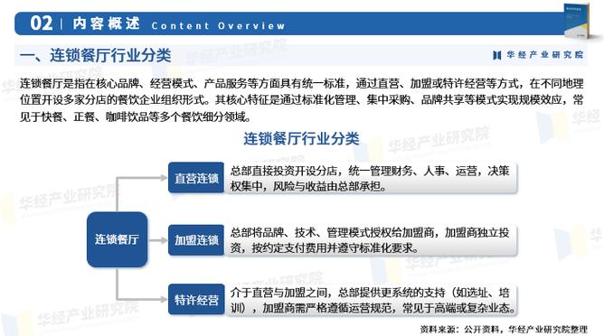 酒店餐饮行业前景如何?挑战与机遇并存?