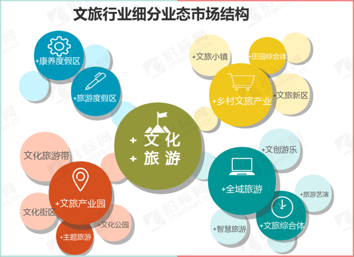 国外文化政策发展呈现哪些新趋势?