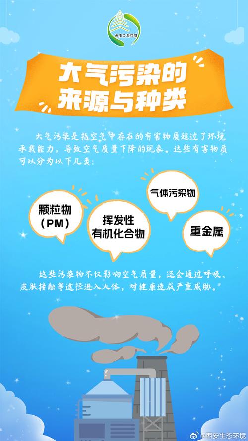 政策如何推动大气污染治理产业?