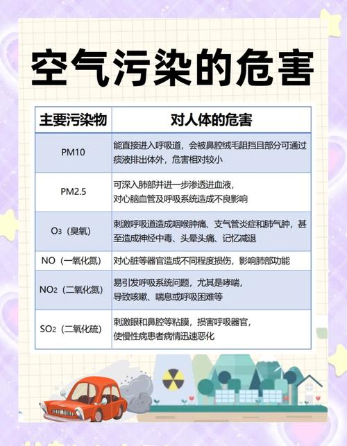 政策如何推动大气污染治理产业?