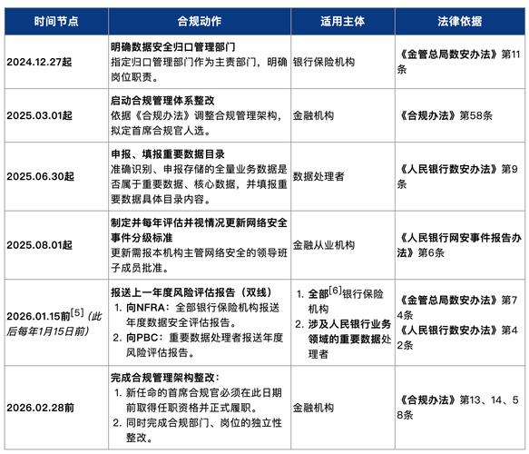 金融行业最新政策法规有何新变化?