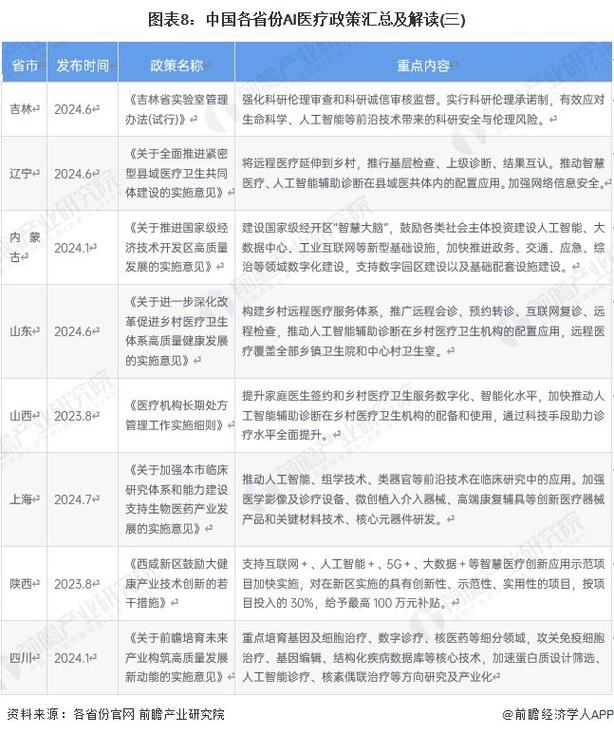医药政策如何促进行业高质量发展?