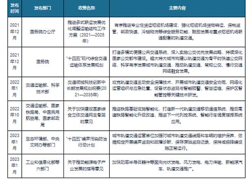 城市轨道交通政策汇总,有何新变化?