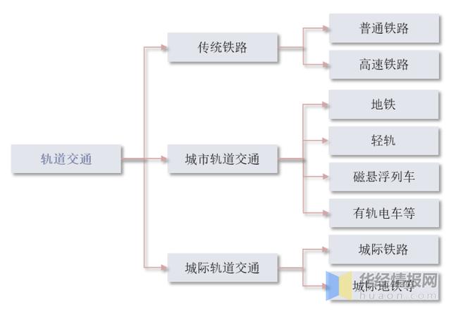 城市轨道交通政策汇总,有何新变化?