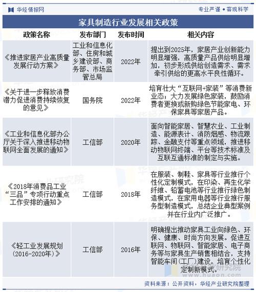 家具厂产业政策有哪些关键约束?