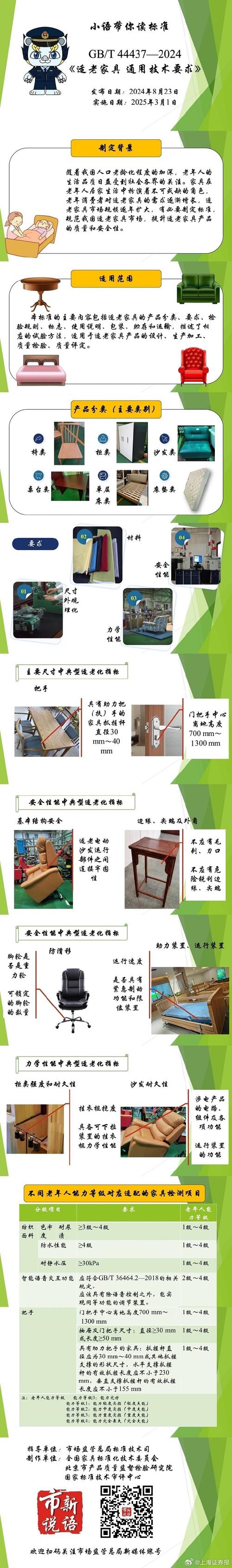 家具厂产业政策有哪些关键约束?