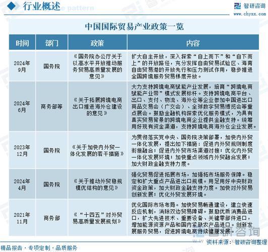 外贸政策新变局,企业如何应对与突围?