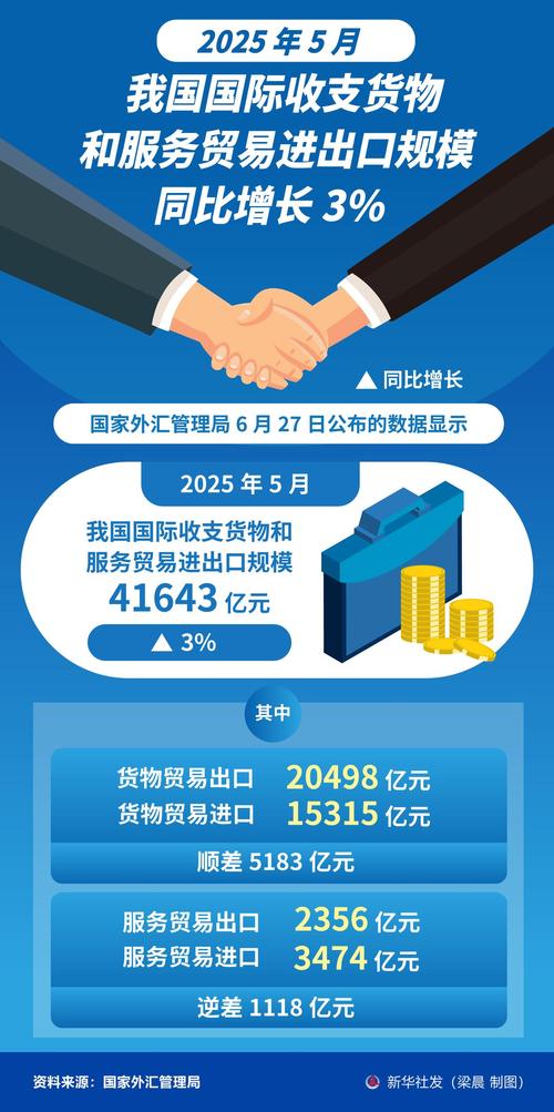 外贸政策新变局,企业如何应对与突围?