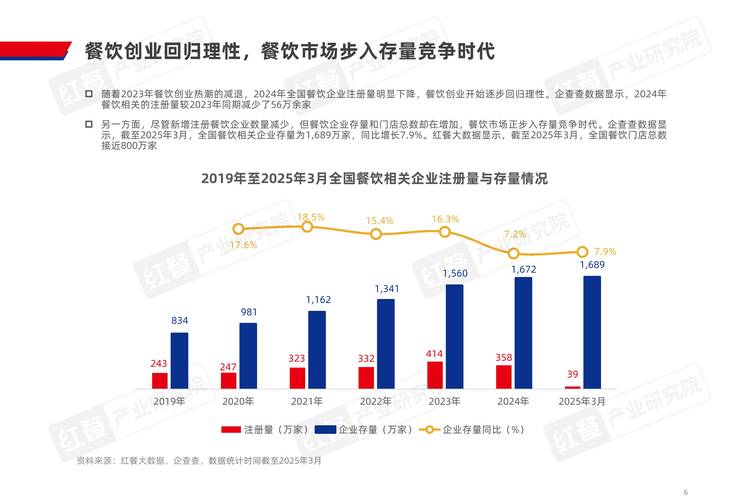 餐饮酒店未来趋势,科技赋能还是体验至上?