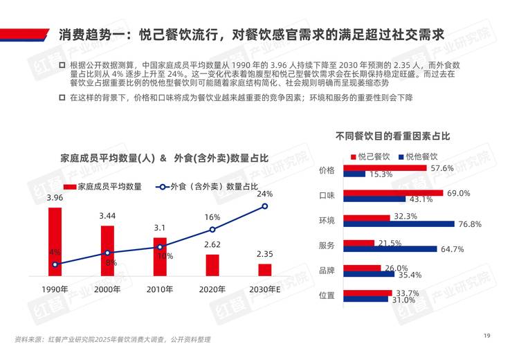 餐饮酒店未来趋势,科技赋能还是体验至上?