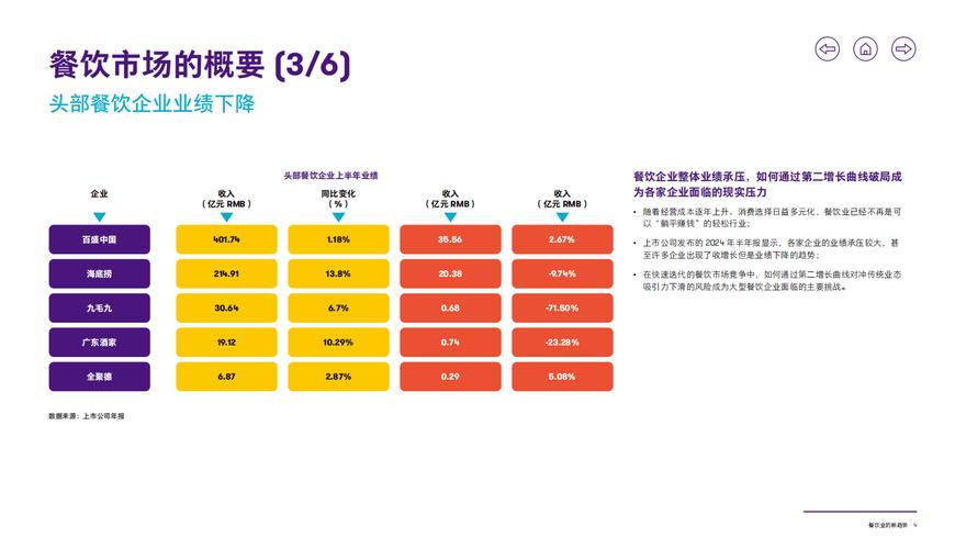 餐饮酒店未来趋势,科技赋能还是体验至上?