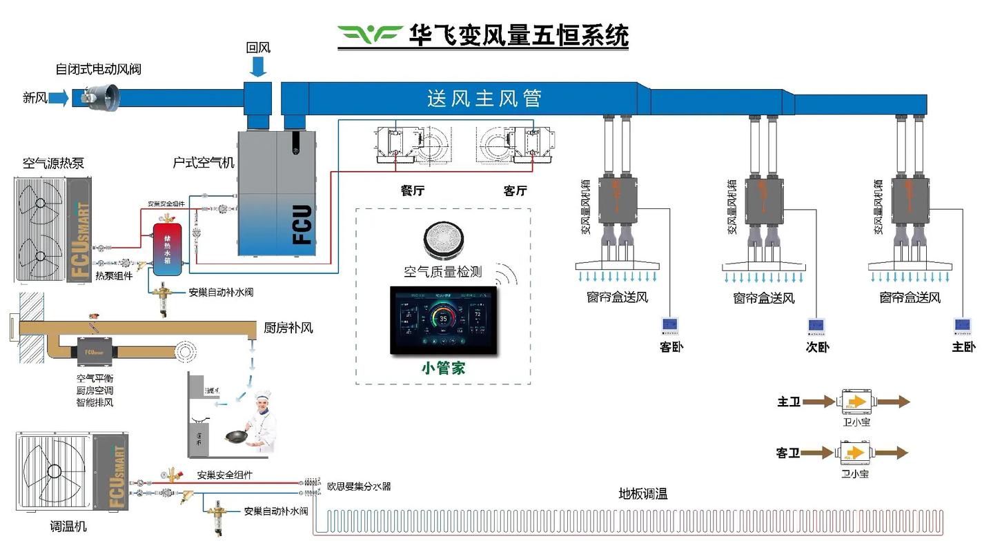 机房空调未来技术将如何突破?