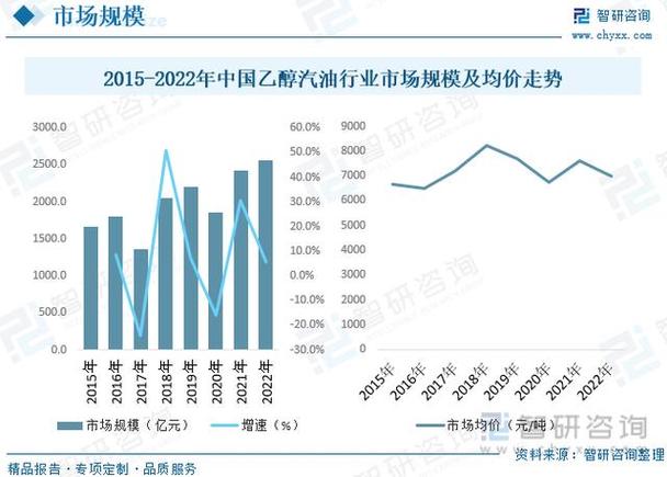 乙醇汽油新政策有何产业影响?