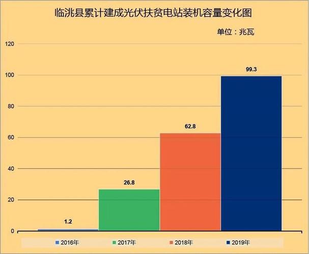 光伏扶贫政策发展现状如何?成效与挑战何在?