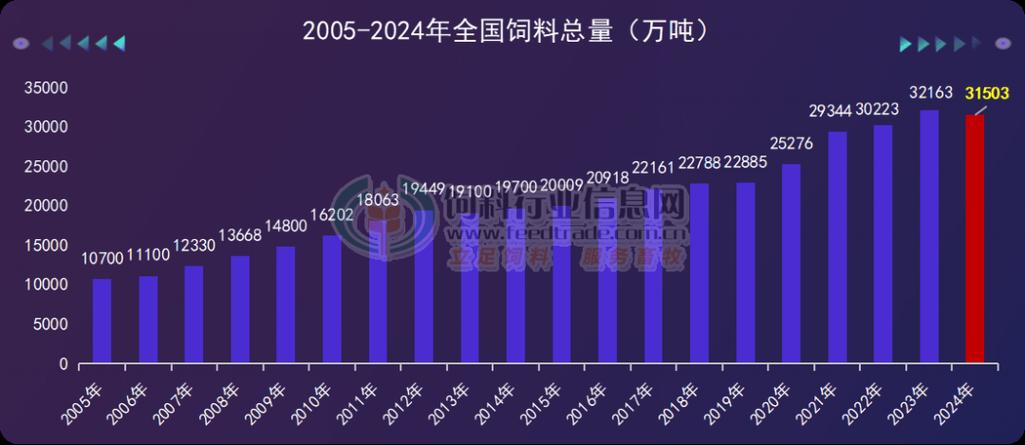 未来人工饲料将如何革新养殖业?