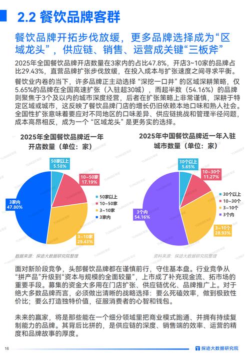 未来人工饲料将如何革新养殖业?