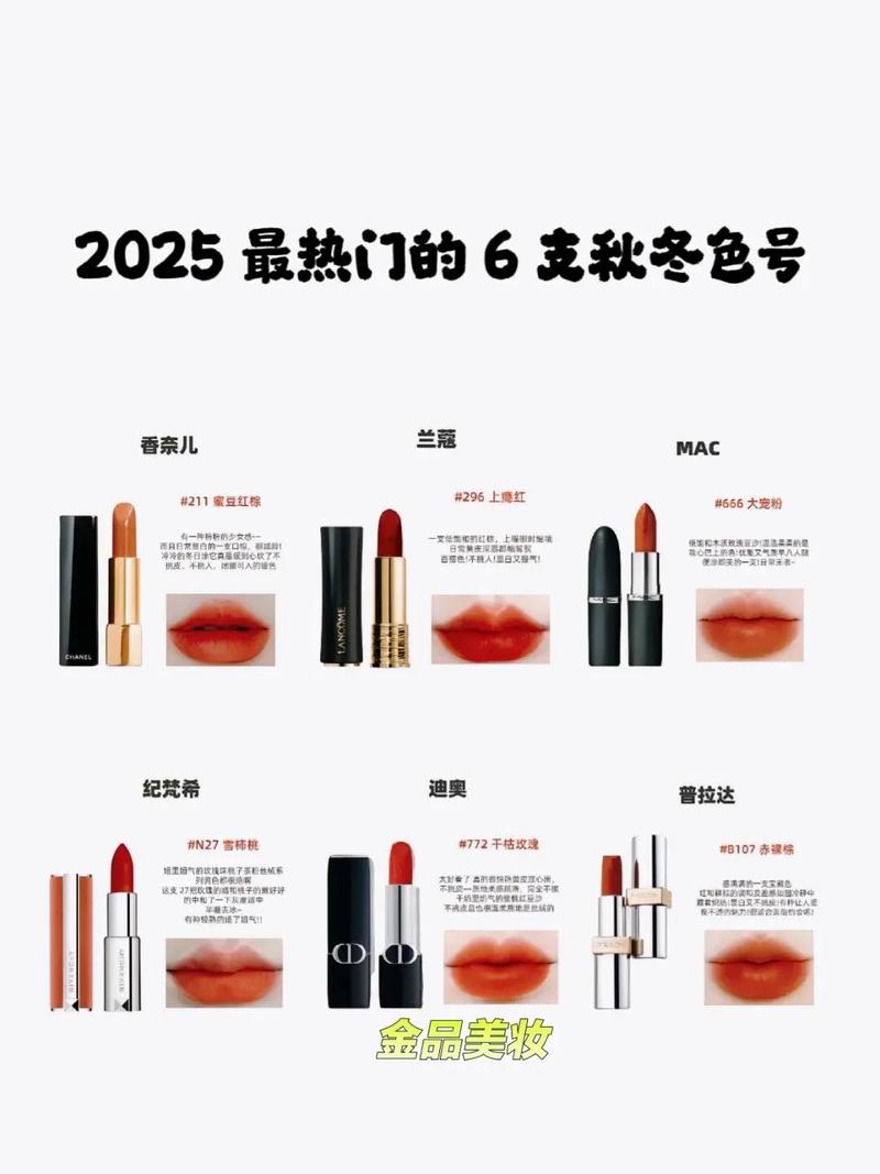 2025口红趋势,颜色质地如何革新?