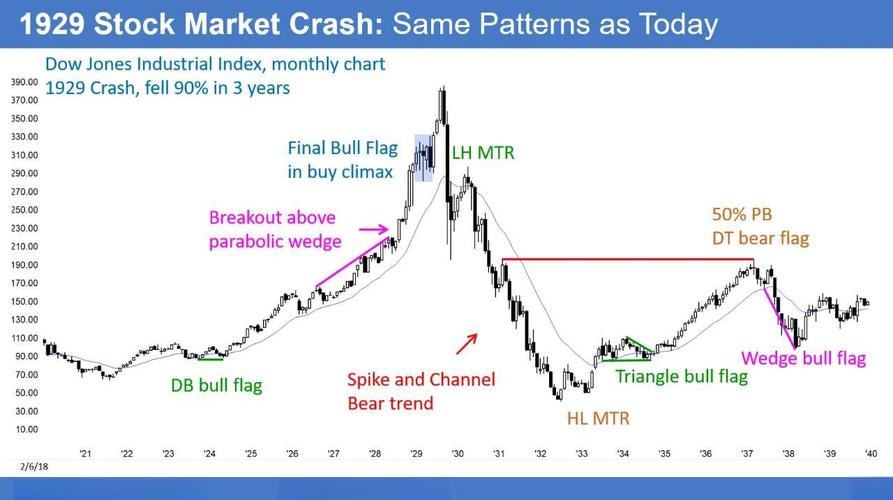 国外拍卖行业未来走向如何?