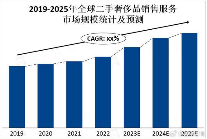国外拍卖行业未来走向如何?