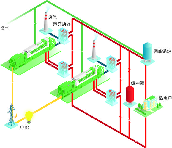 热电冷多联供优惠政策