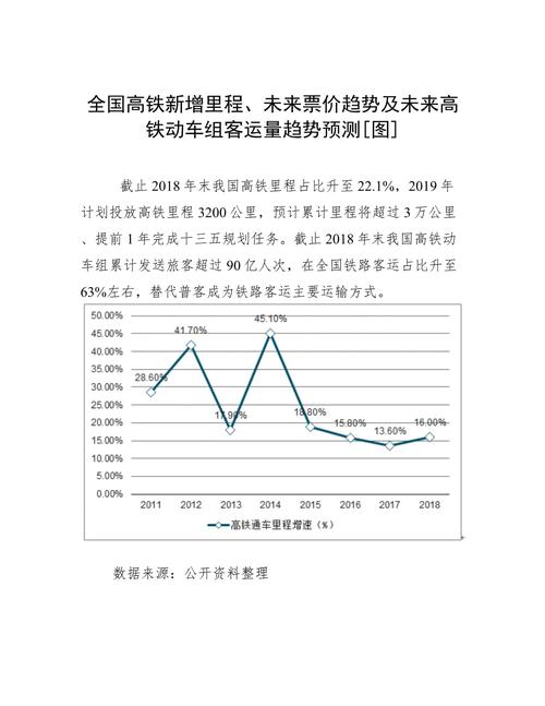 我国高铁未来将驶向何方?