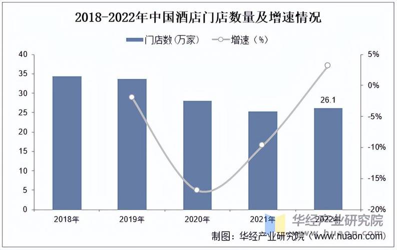 中国主题酒店发展趋势如何?
