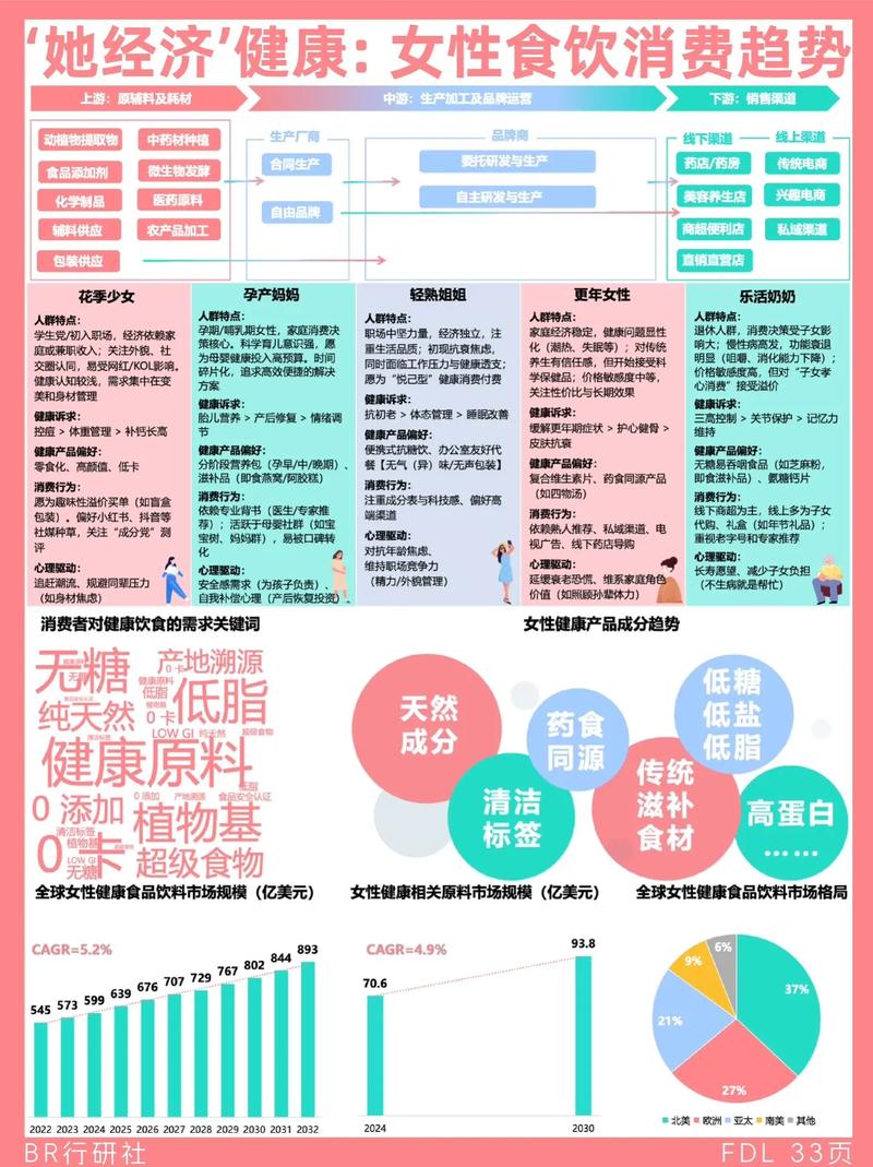 素食市场前景与发展趋势如何?