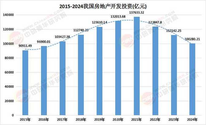 房地产经纪品牌趋势将如何重塑行业格局?