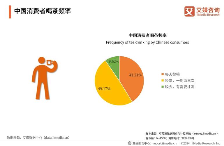 茶叶保健饮料未来如何突破创新?