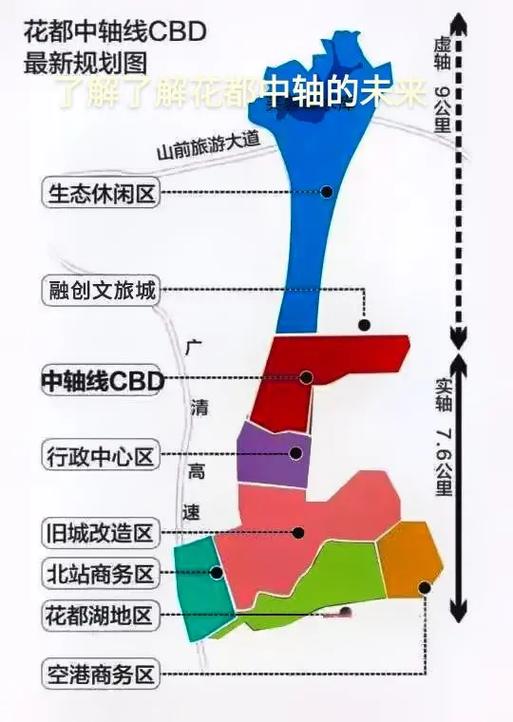 广州花都区未来发展方向如何?