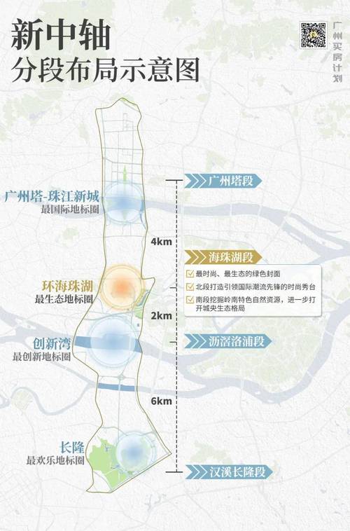 广州花都区未来发展方向如何?