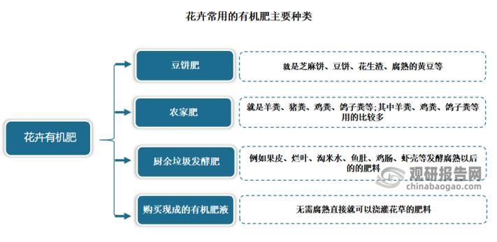 生物有机肥料产业政策有何新动向?