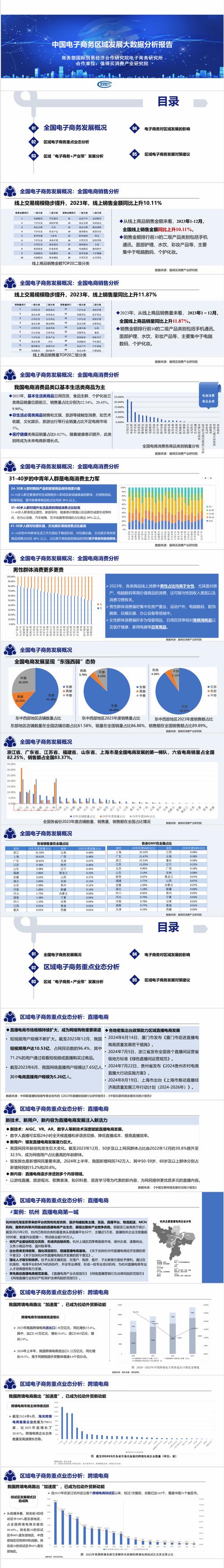 电商产业前景如何?未来趋势怎样?
