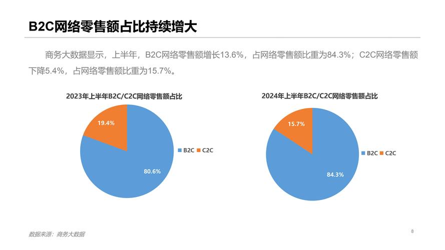 电商产业前景如何?未来趋势怎样?