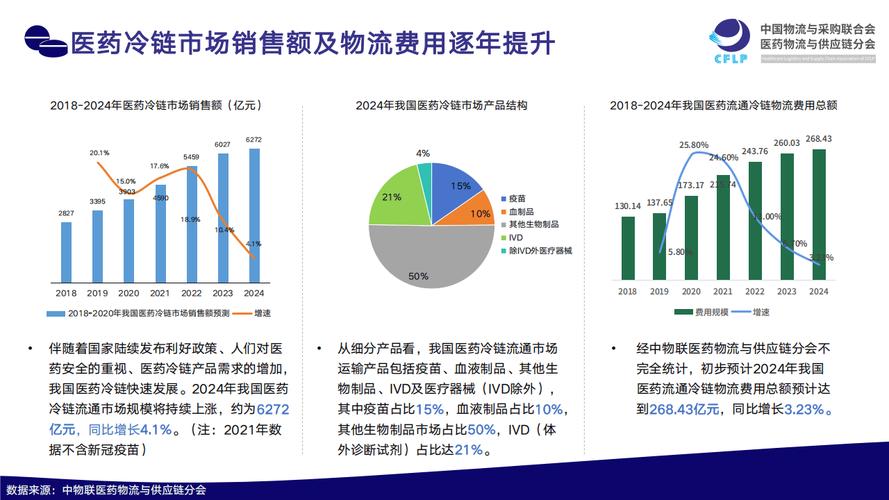 2025年航运业前景如何?挑战与机遇并存?