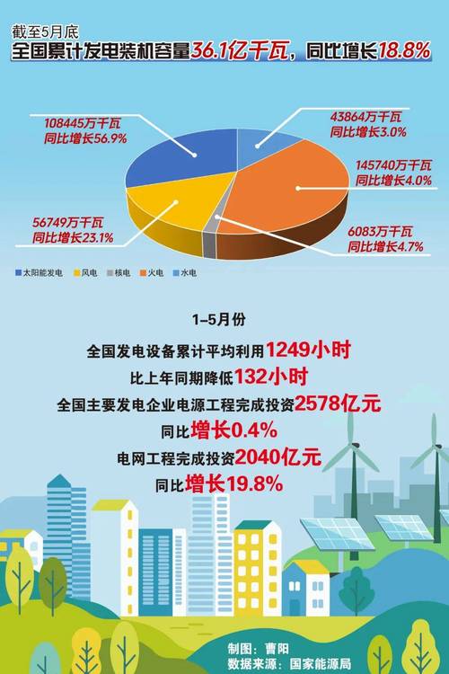 火力发电政策如何影响宏观经济?