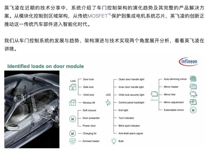 安全气囊控制器发现趋势