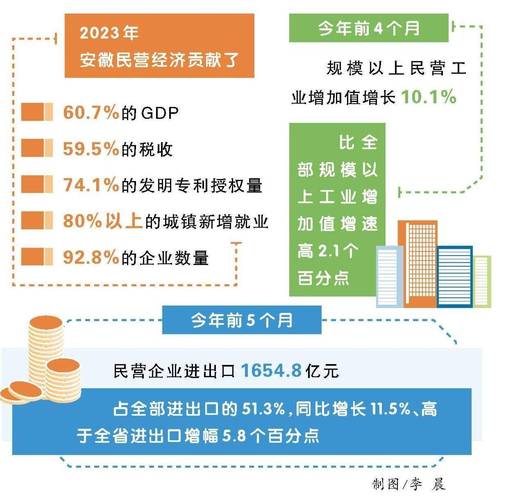 民企发展新趋势,机遇与挑战并存?