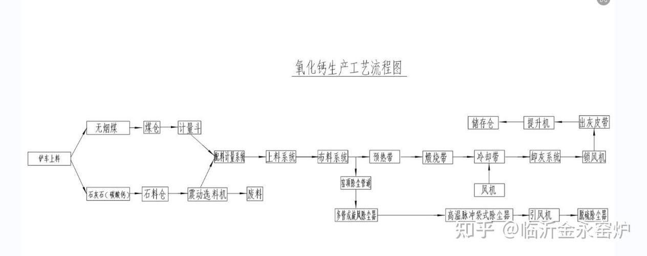 生产生石灰的产业政策