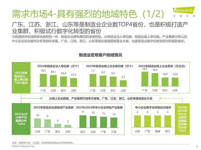 2025企业发展前景,机遇与挑战如何并存?