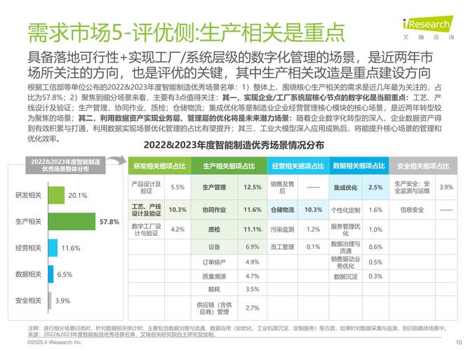 2025企业发展前景,机遇与挑战如何并存?