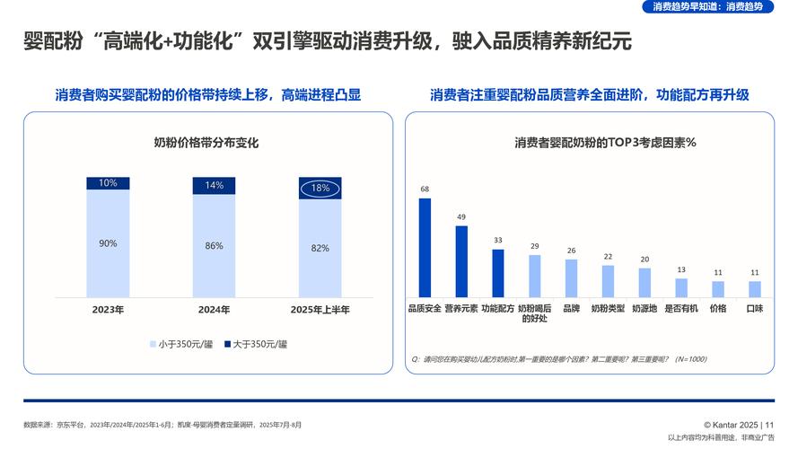 婴幼儿配方奶粉市场趋势如何变化?