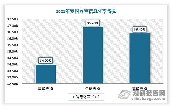 养殖业未来趋势将如何演变?