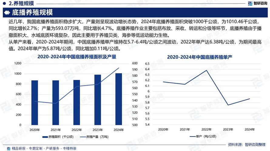 养殖业未来趋势将如何演变?