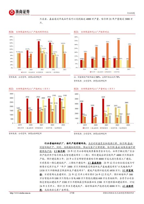保温杯行业未来走向如何?