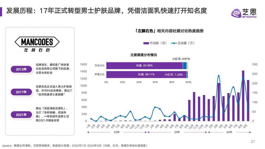 化妆品市场护肤趋势未来如何?